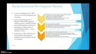 Critical Reflection on Child Development and Learning