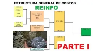 PEQUEÑA MINERÍA: ESTRUCTURA DE COSTOS PARA PROYECTOS MINEROS EN REINFO - PARTE I