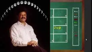 The Good News I missed out on! Jupiter Transit 2015 (Meena/Pisces Moon Sign)