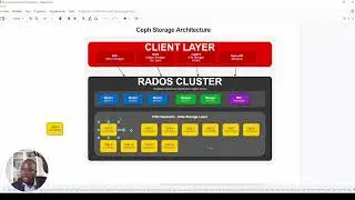 Ceph Architecture Deep Dive: RADOS, CRUSH Algorithm & Core Components Explained (2025)
