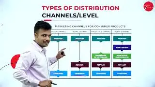 DAY 12 | RETAIL MANAGEMENT | V SEM | B.Com | RETAIL MARKETING MIX | L3