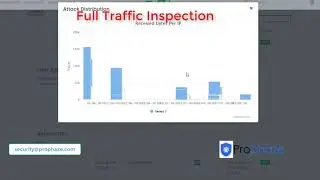 Prophaze Web Application Firewall