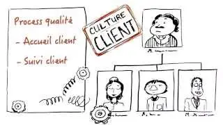 Customer Orientation Score (French version)