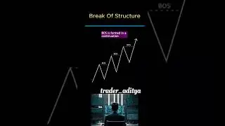 6 most important smc concept in trading you learn
