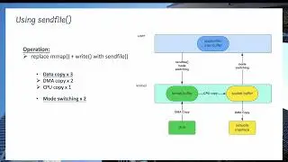 Zero-copy: Principle and Implementation (By Zhenyuan Zhang)
