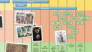 Freemasonry - A Timeline of Masonic History