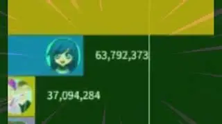 ItsFunneh GAS GAS GAS MEME!!!