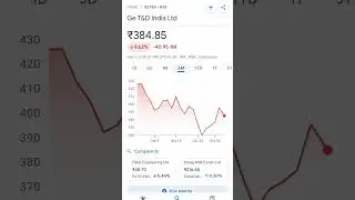 ge t&d share price #shortsviral #stockmarket #stock #stockprice #nifty #sharestockguru #sharemarket