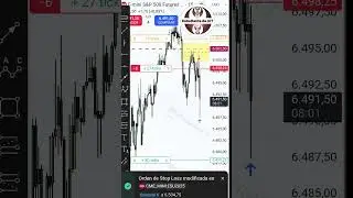 Modelo 2022 ICT Inner Circle Trader Trading #orderblock #tradingenespa&ntilde;ol #icttrading EstudianteICT