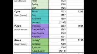 MCC Pride22 teams announced and there averages+predictions