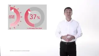 Furnace AFUE Rating