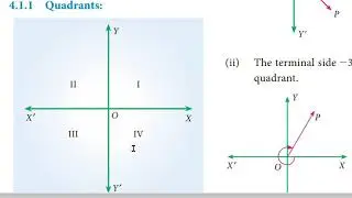 CLASS 11 - BUSINESS MATHS AND STATISTICS CHAPTER 4 - QUADRANTS AND RATIOS SIGN - Suresh Maths