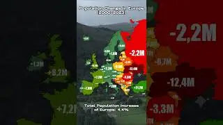 Population Change in Europe (2000-2023)