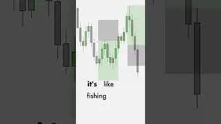 How to increase your trading win rate