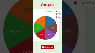 Create a Stunning Pie Chart in JavaScript FAST