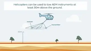 How Airborne Electromagnetic (AEM) Surveys Work - Helicopter