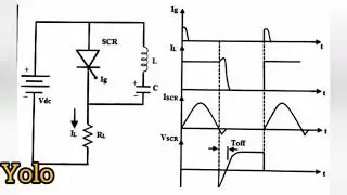 Commutation of SCR (Turn off process) lecture notes