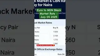 Euro to NGN Black Market Rate &ndash; July 09 2025