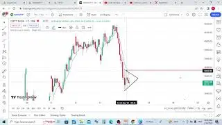banknifty Triangle pattern or inverted flag and polepattern