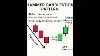 Bullish Candlestick pattern #trader #facts #tradinghacks #tradingstrategy