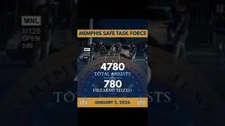 Memphis Safe Task Force: оперативные итоги и значение для общественной безопасности