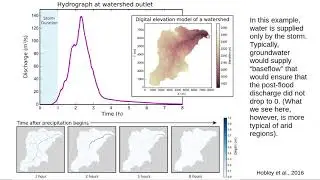 Hydrographs