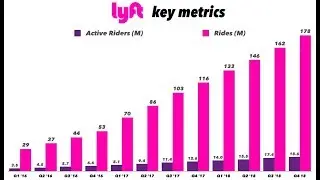 Lyft IPO Analysis / S-1 Walkthrough