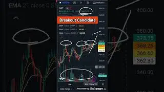 Niit ltd share latest news | #shorts | share market latest buy tips | Vinay Equity