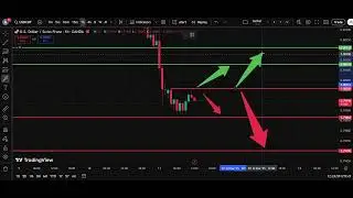 🏔️ USD/CHF Analysis Today 11 Dec | Dollar Swiss Franc Forecast | IFX Academy