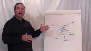 Multi-Channel Marketing for Business - Overview of Strategy