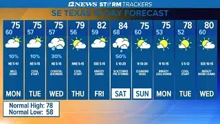 A few isolated showers possible as an upper level low develops over the area
