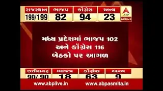 Madhya pradesh assembly election 2018 : Congress trend in MP