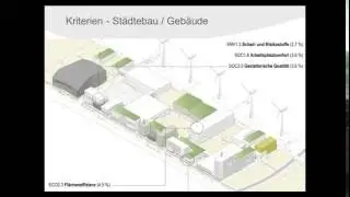 Einblick in das weltweit erste Nutzungsprofil für Industriestandorte
