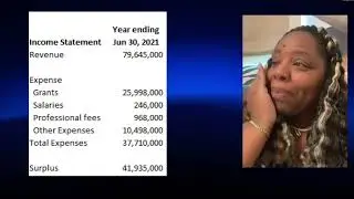 When tears are not enough. Financial Analysis of BLM. #blm