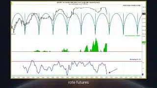 Financial Cycles Summit 2022 | Jake Bernstein: Interest Rates, Currency, Long-Term Cycles ...