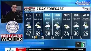 Rain and Snow on the way for mid-Michigan.
