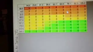 HP tuners basics of  jeep 4.0 in boost