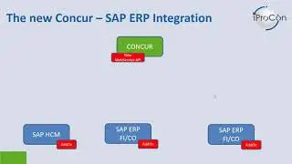 The New Concur - SAP Integration: Live Demo Financial Posting