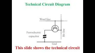 FeRAM | Unit 4 | Ferroelectric RAM | Memory| Semiconductor| Microectronics | GGSIPU