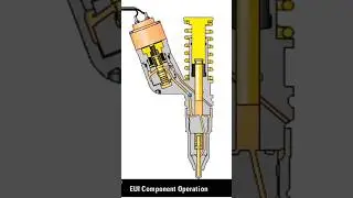 1-Eui component operation #caterpillar #eui #heavyequipment