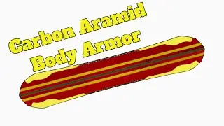 The Capita Carbon Aramid Body Armor: Explained