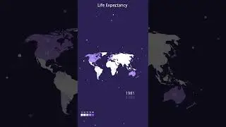 Global Life Expectancy Over Time (1950&ndash;2030)