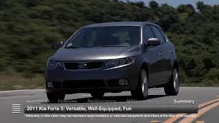 2012 Kia Forte 5-Door Used Car Report
