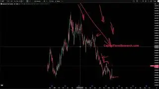 The biggest misconception in the Yen positioning