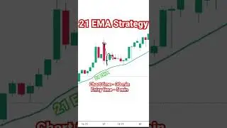 21 EMA Strategy  Options Trading Strategy  Stock Market  shorts