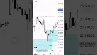 Bounce Back Nifty 07 January 2025 #viral #nifty50 #live #smc #niftyfifty