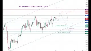 Trading Plan GOLD / XAUUSD ( signal )  H1 Analysis Forecast 25 Februari 2025