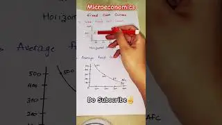 FIXED COST CURVE-Total fixed cost curve, Average fixed cost curve #economics #microeconomics #exam