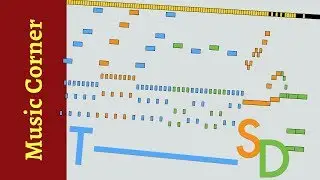 How Haydn Creates Musical Structure