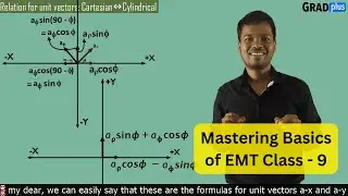 Mastering Basics of Electromagnetics/Electromagnetic Fields Class - 9 | Basics Conversion Cart Cyl 2